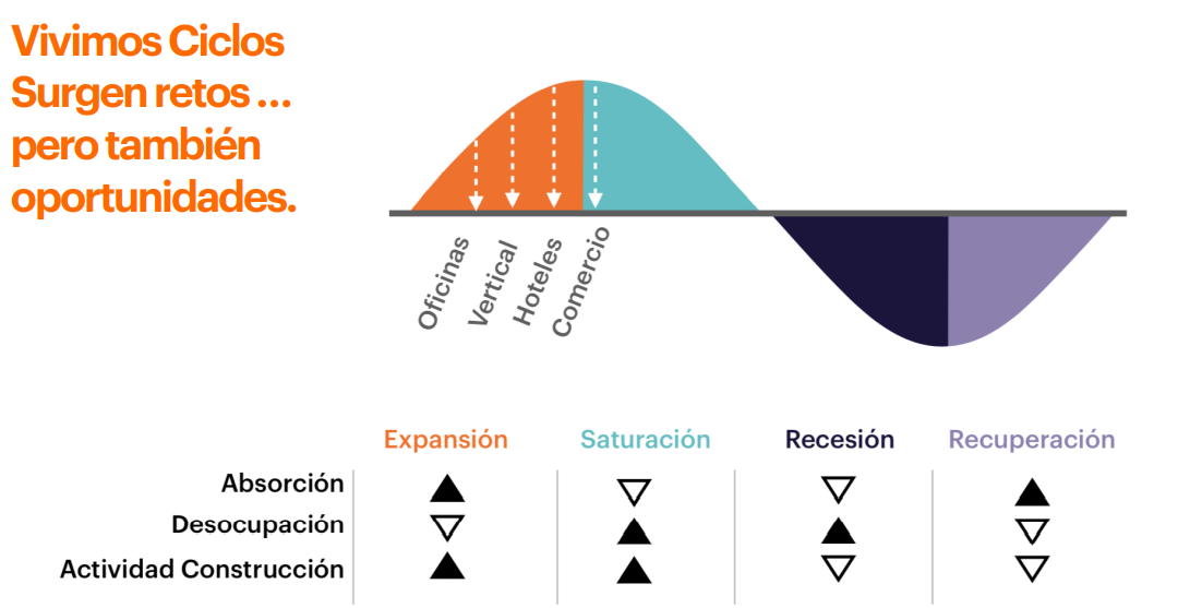 Panorama Inmobiliario en Centroamérica